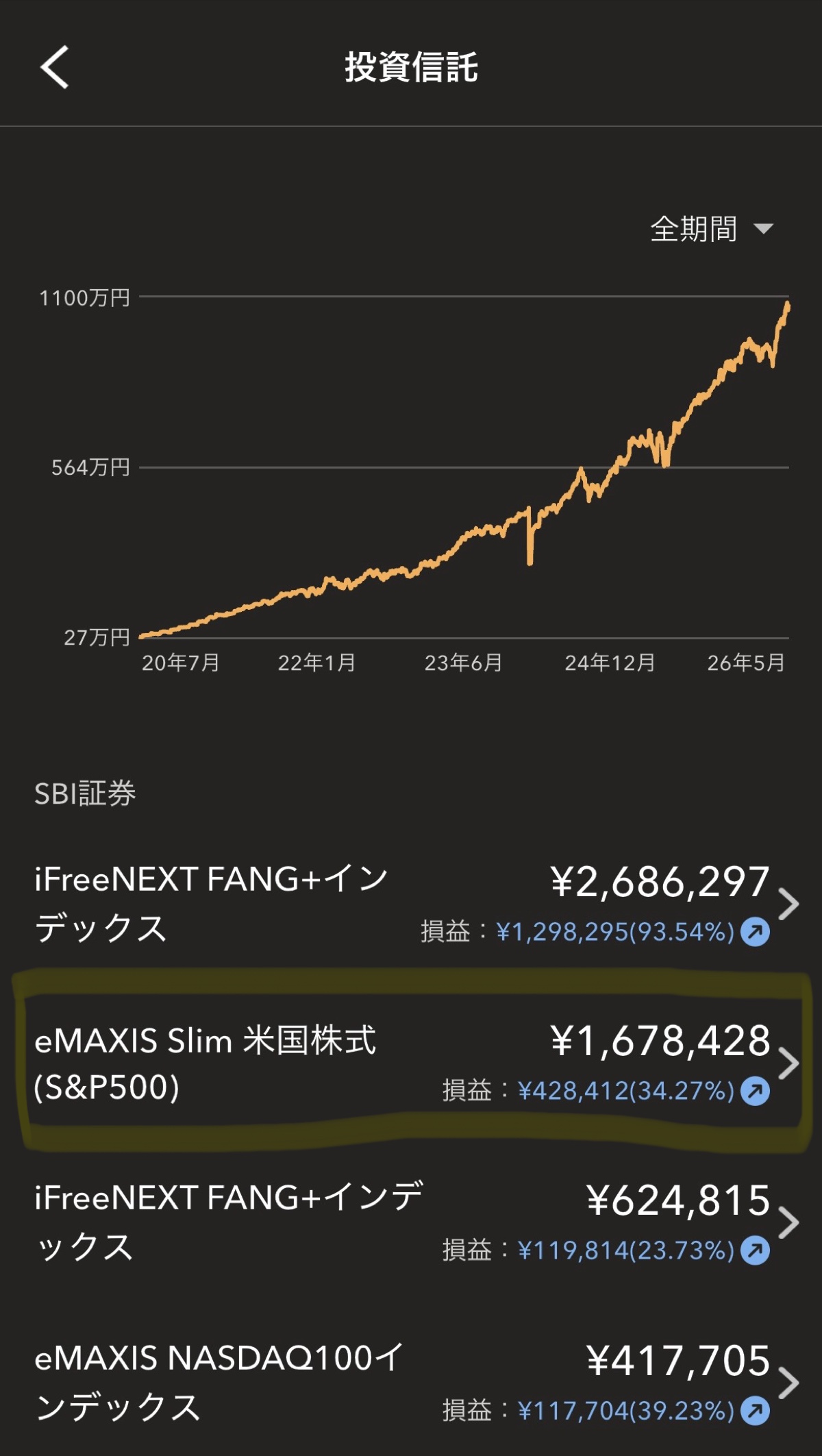 マネーフォワードME資産画面 eMAXIS Slim S&P500 SBI証券