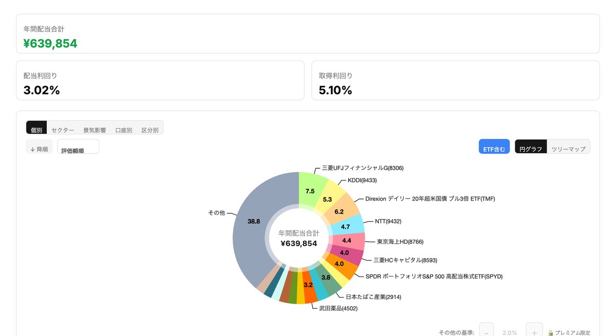 配当管理アプリWEB版の配当画面。年間配当合計639,854円と配当ポートフォリオ円グラフ